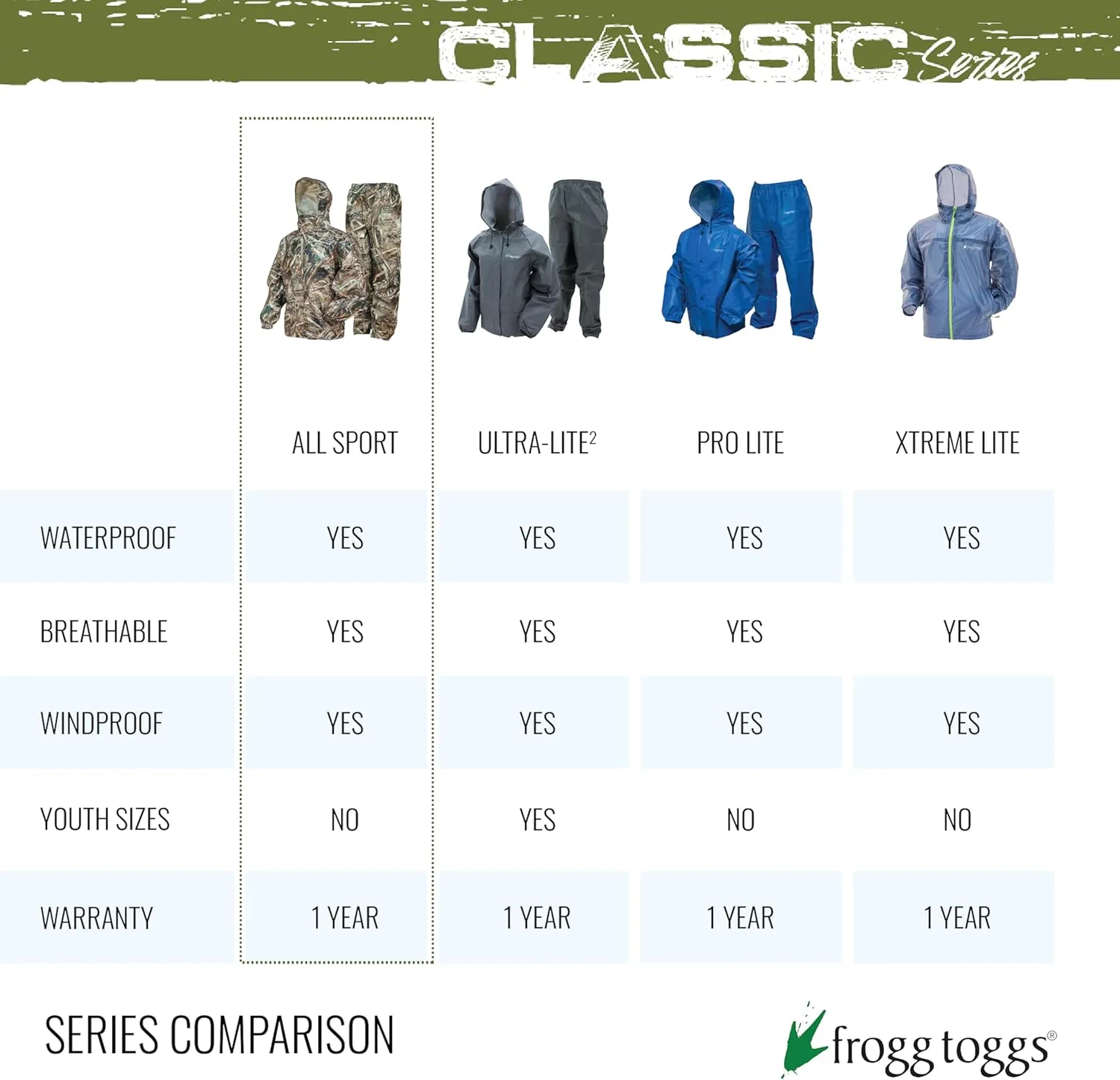 FROGG TOGGS Women's Classic All-Purpose 2-Layer Waterproof Breathable Rain Suit